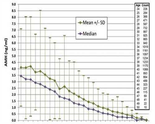 武汉一般人做三代试管一次能成功多少钱？有附加费用吗？
